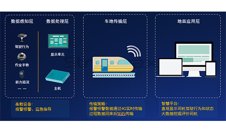 锐明轨道交通k8凯发官网入口的解决方案